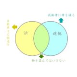 社会集団のルールと道徳