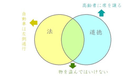 社会集団のルールと道徳