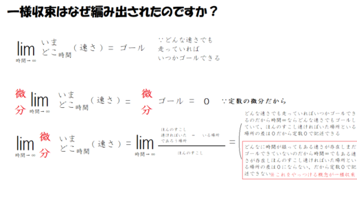 一様収束が現代数学に編み出された経緯の個人的な理解とおもひで