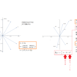 線形変換からの固有値・固有ベクトルの直感的理解