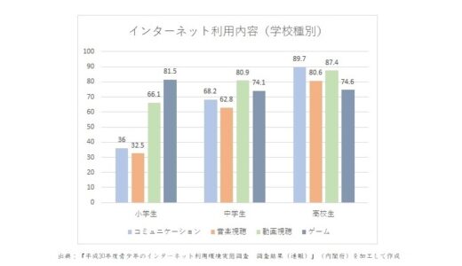 インターネットと権利侵害