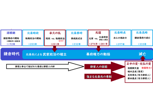 承久の乱（鎌倉時代）