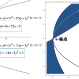 二変数関数の鞍点