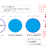条件式が不等式なのにラグランジュ未定乗数法を使えと言われた