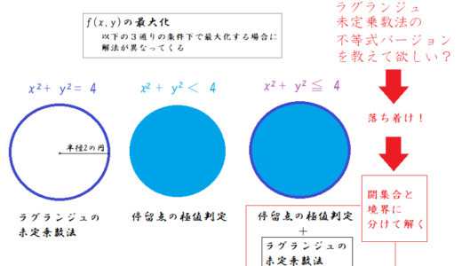 条件式が不等式なのにラグランジュ未定乗数法を使えと言われた